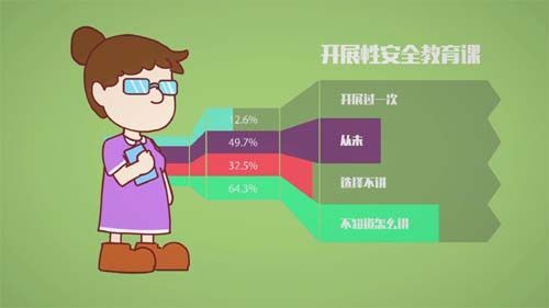 卡通儿童性教育视频走红 家长应理性对待